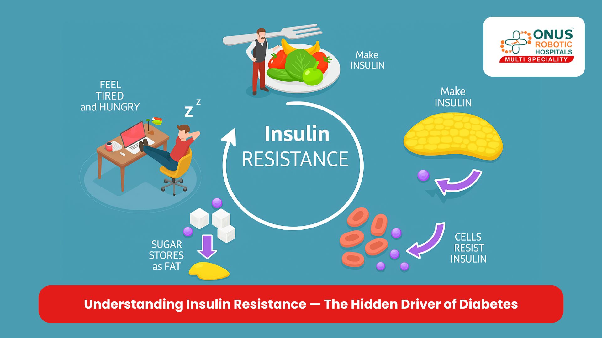 Understanding Insulin Resistance — The Hidden Driver of Diabetes : By Dr. Ravi Kiran