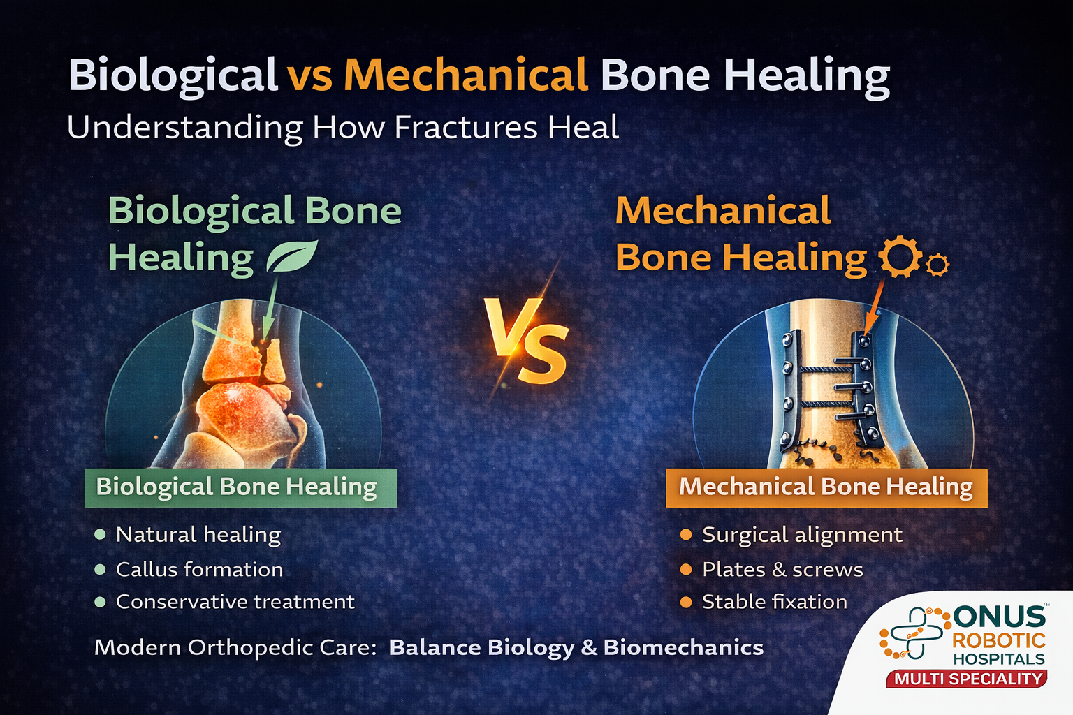 🦴 Biological vs Mechanical Bone Healing – Understanding How Fractures Heal: By Dr. Balaraju Naidu, Robotic Orthopedic Surgeon, ONUS Robotic Hospitals