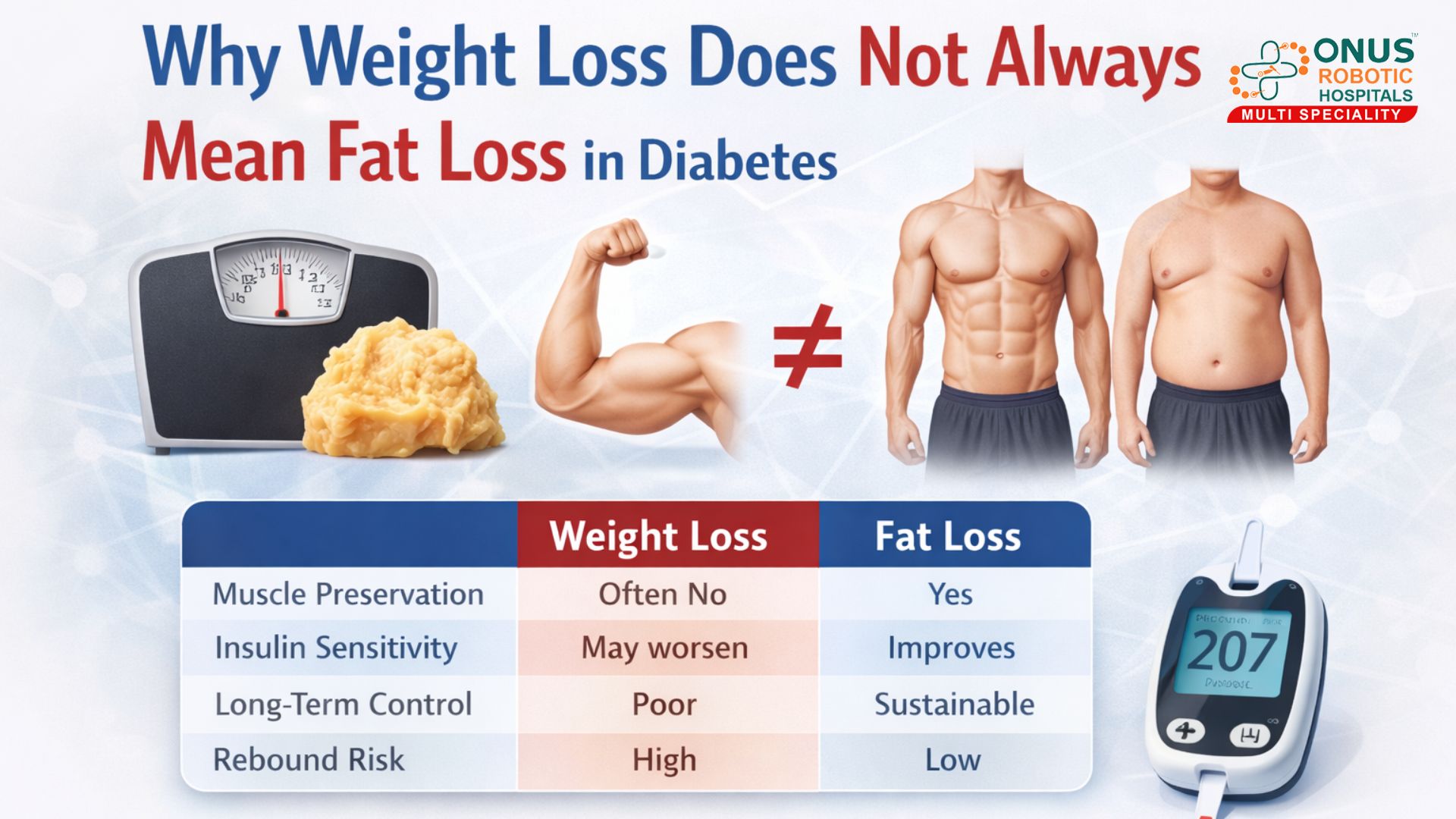 Why Weight Loss Does Not Always Mean Fat Loss – A Diabetes Perspective: Dr. Ravi Kiran | Diabetologist, Onus Robotic Hospital