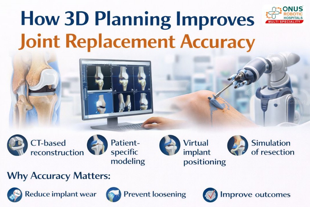 How 3D Planning Improves Joint Replacement Accuracy – By Dr. Balaraju Naidu, Robotic Orthopedic Surgeon, ONUS Robotic Hospitals