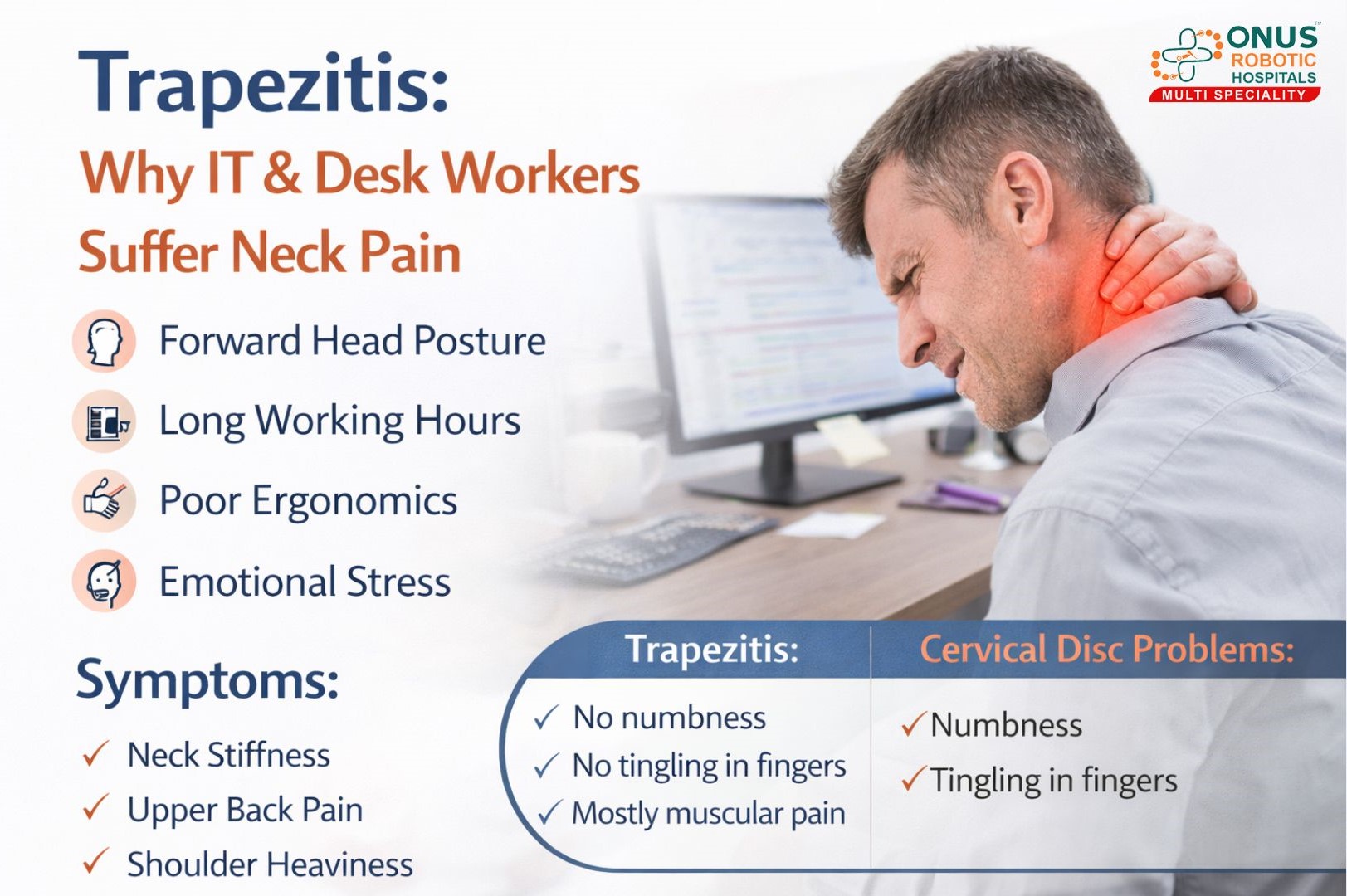 Trapezitis – Why IT & Desk Workers Frequently Experience Neck Pain – By Dr. Balaraju Naidu, Robotic Orthopedic Surgeon, ONUS Robotic Hospitals