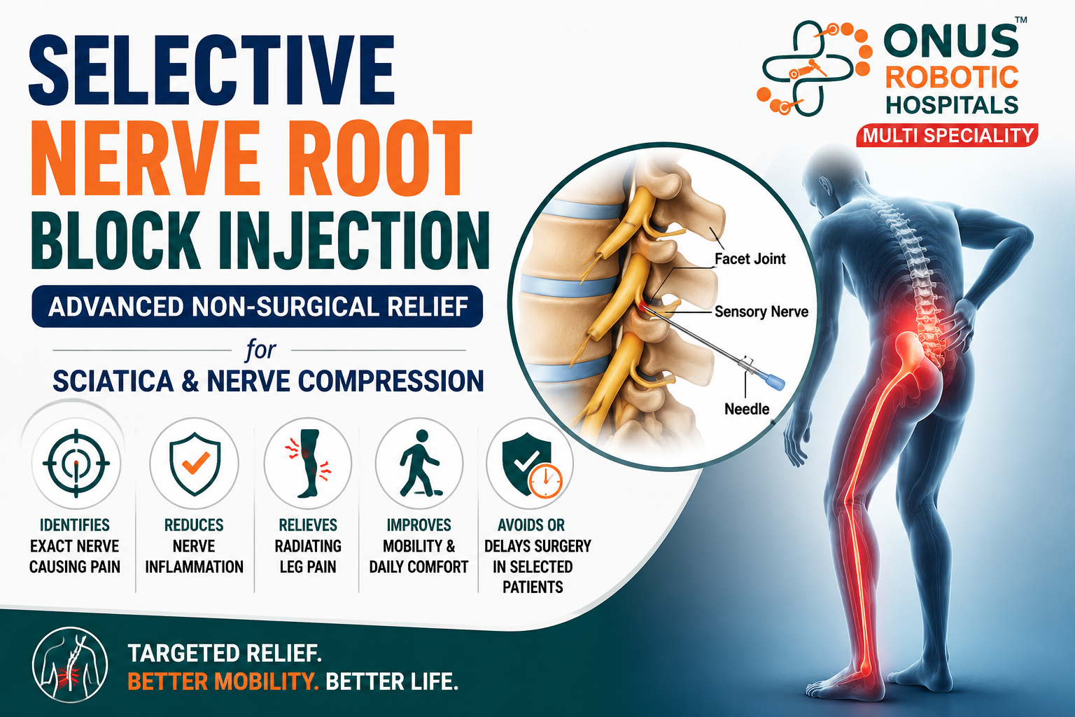 Selective Nerve Root Block Injection: Advanced Non-Surgical Relief for Sciatica & Nerve Compression- By Dr. Balaraju Naidu, Robotic Orthopedic Surgeon, ONUS Robotic Hospitals