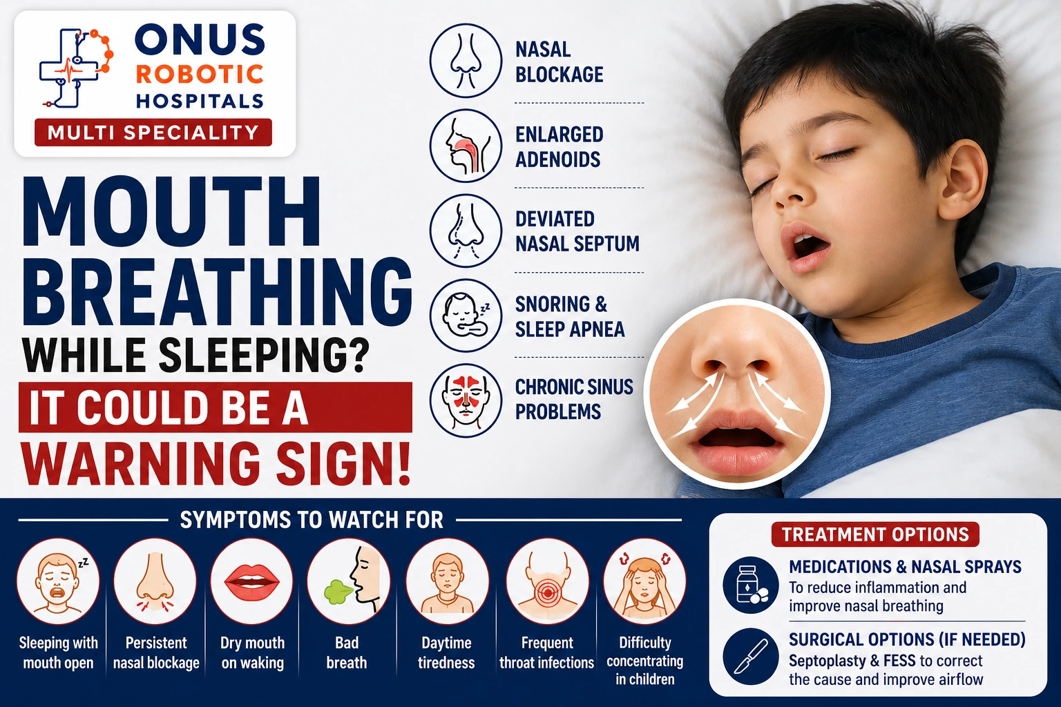 Mouth Breathing While Sleeping: It Could Be a Warning Sign!- By Consultant ENT Head & Neck Surgeon, ONUS Robotic Hospitals