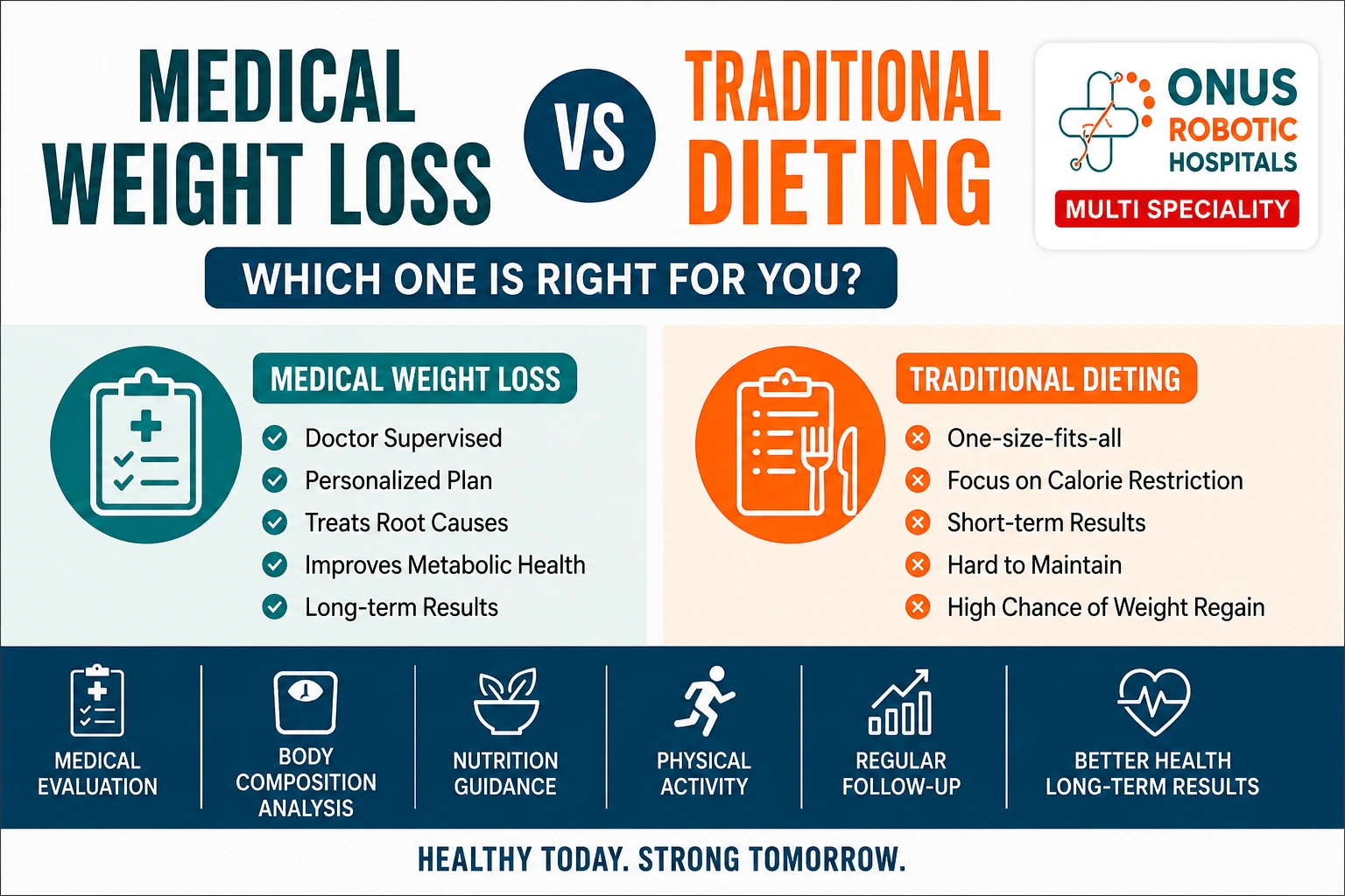 Medical Weight Loss vs Traditional Dieting: Which One Is Right for You? – By Dr. Ravi Kiran | Diabetologist, Onus Robotic Hospital